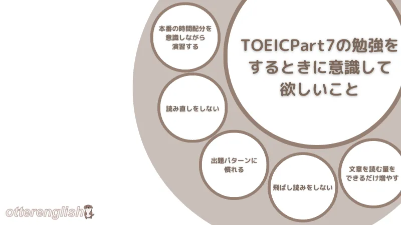 TOEICPart7を勉強するときに意識してほしいことをまとめた画像