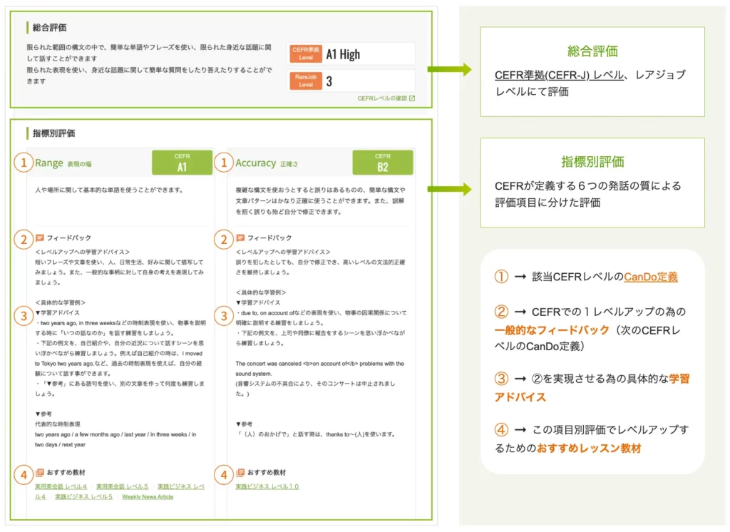 スピーキングテストのフィードバックシートの例