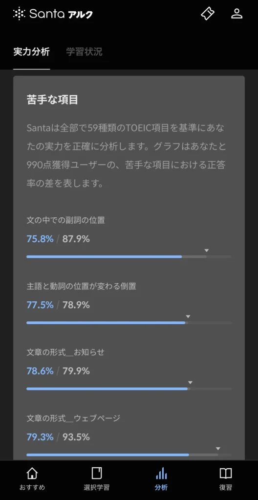 苦手分野の解析結果